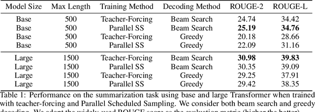 Figure 2 for Parallel Scheduled Sampling