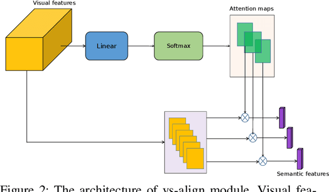 Figure 3 for Visual-Semantic Transformer for Scene Text Recognition