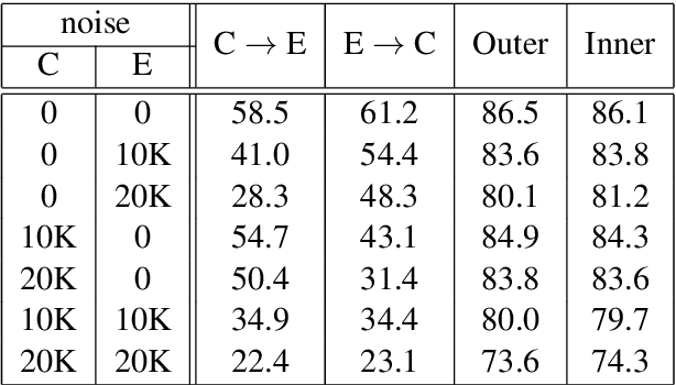 Figure 3 for Agreement-based Learning of Parallel Lexicons and Phrases from Non-Parallel Corpora