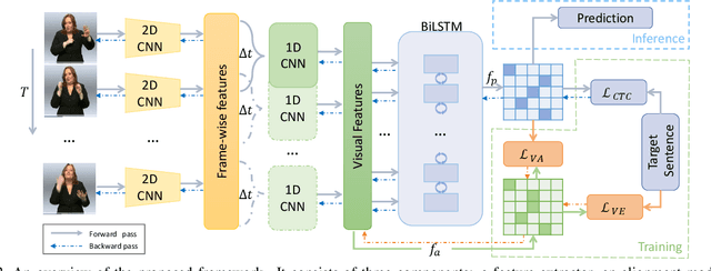 Figure 3 for Visual Alignment Constraint for Continuous Sign Language Recognition