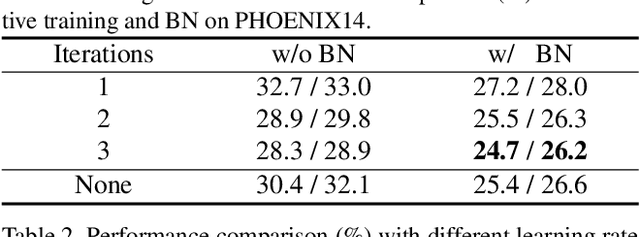 Figure 2 for Visual Alignment Constraint for Continuous Sign Language Recognition