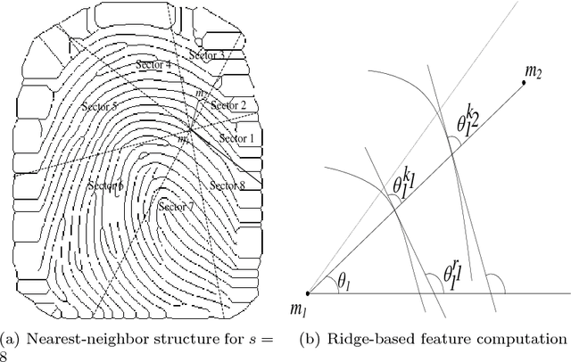 Figure 3 for Generating protected fingerprint template utilizing coprime mapping transformation