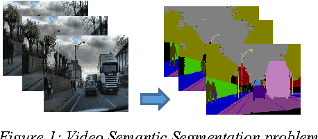 Figure 1 for Semantic Video Segmentation : Exploring Inference Efficiency