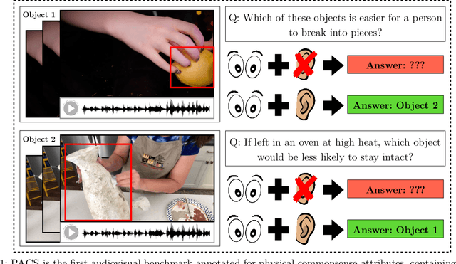 Figure 1 for PACS: A Dataset for Physical Audiovisual CommonSense Reasoning