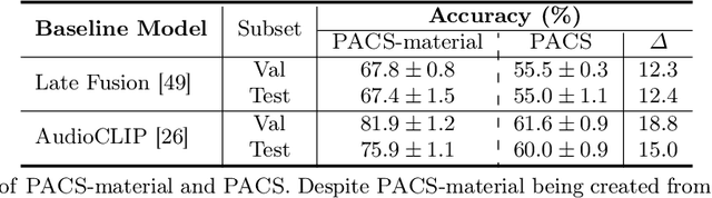 Figure 4 for PACS: A Dataset for Physical Audiovisual CommonSense Reasoning