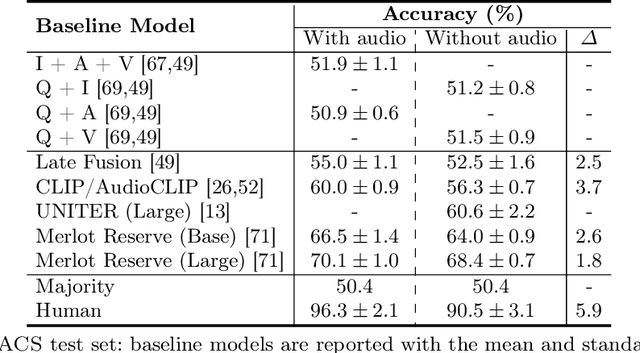 Figure 2 for PACS: A Dataset for Physical Audiovisual CommonSense Reasoning
