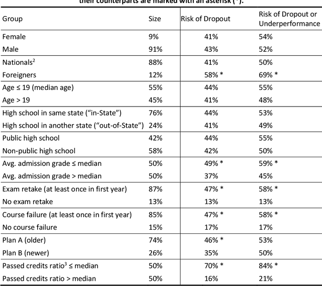 Figure 1 for Predicting Early Dropout: Calibration and Algorithmic Fairness Considerations