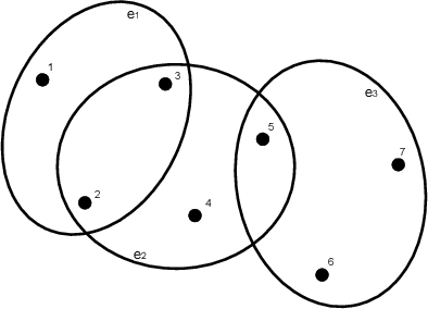 Figure 1 for Learning on Hypergraphs with Sparsity