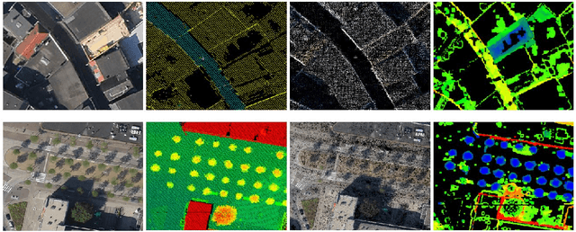 Figure 2 for Change Detection between Multimodal Remote Sensing Data Using Siamese CNN