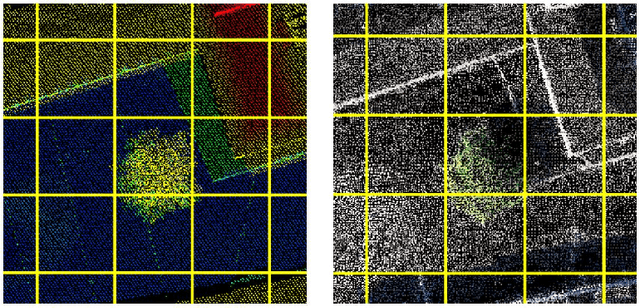 Figure 4 for Change Detection between Multimodal Remote Sensing Data Using Siamese CNN