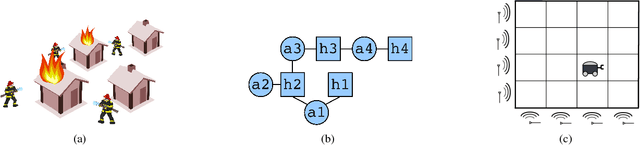 Figure 1 for Scalable Planning and Learning for Multiagent POMDPs: Extended Version