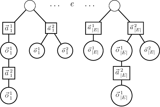 Figure 3 for Scalable Planning and Learning for Multiagent POMDPs: Extended Version