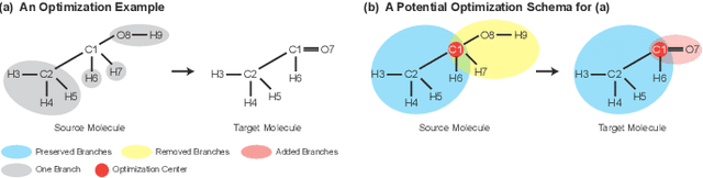 Figure 1 for Graph Polish: A Novel Graph Generation Paradigm for Molecular Optimization