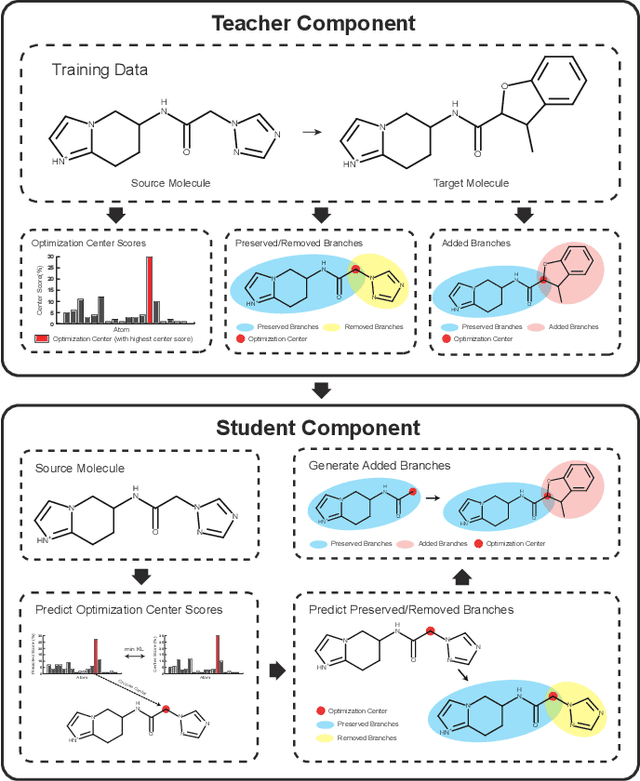 Figure 2 for Graph Polish: A Novel Graph Generation Paradigm for Molecular Optimization