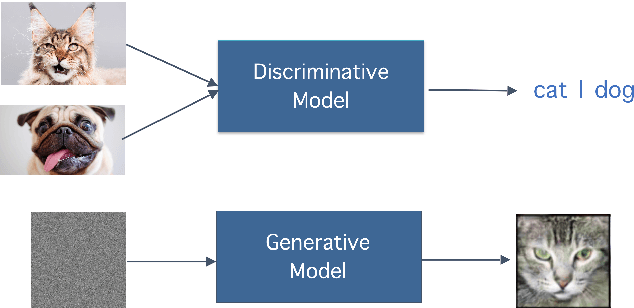 Figure 1 for An Overview of Privacy in Machine Learning