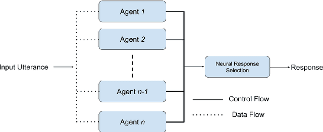 Figure 2 for Weakly-Supervised Neural Response Selection from an Ensemble of Task-Specialised Dialogue Agents