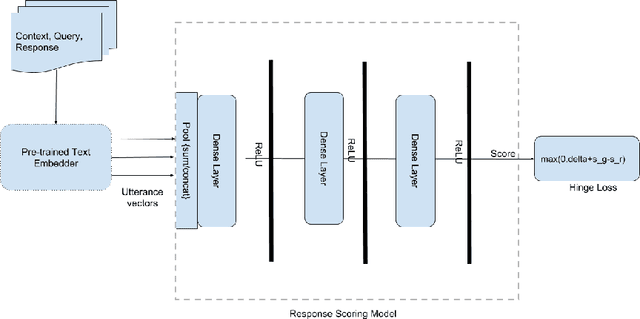 Figure 3 for Weakly-Supervised Neural Response Selection from an Ensemble of Task-Specialised Dialogue Agents