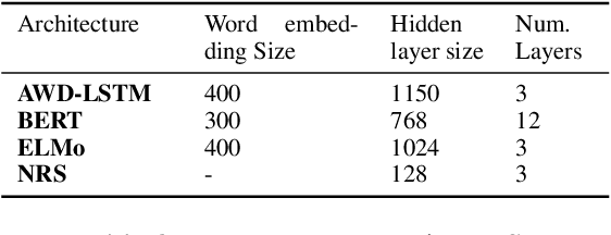 Figure 4 for Weakly-Supervised Neural Response Selection from an Ensemble of Task-Specialised Dialogue Agents