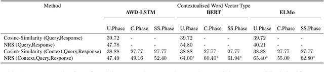 Figure 1 for Weakly-Supervised Neural Response Selection from an Ensemble of Task-Specialised Dialogue Agents