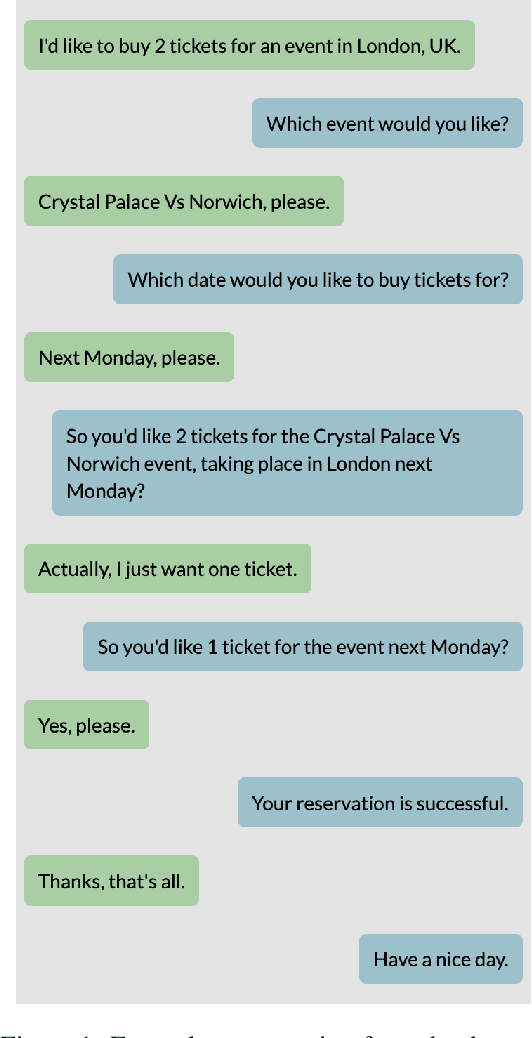 Figure 2 for We've had this conversation before: A Novel Approach to Measuring Dialog Similarity