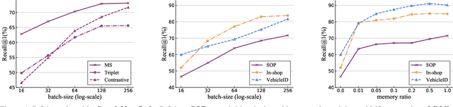 Figure 1 for Cross-Batch Memory for Embedding Learning