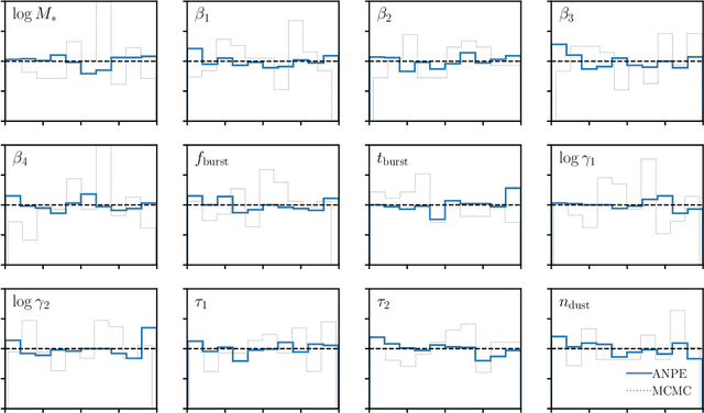 Figure 4 for Accelerated Bayesian SED Modeling using Amortized Neural Posterior Estimation