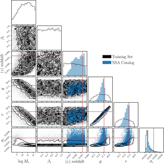 Figure 1 for Accelerated Bayesian SED Modeling using Amortized Neural Posterior Estimation
