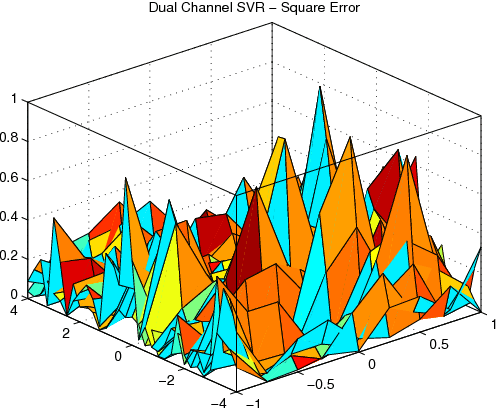 Figure 2 for Complex Support Vector Machines for Regression and Quaternary Classification