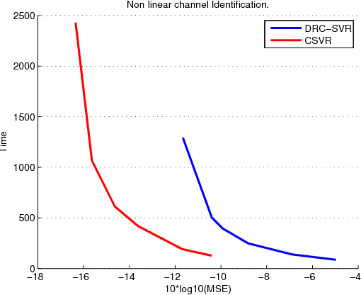 Figure 4 for Complex Support Vector Machines for Regression and Quaternary Classification
