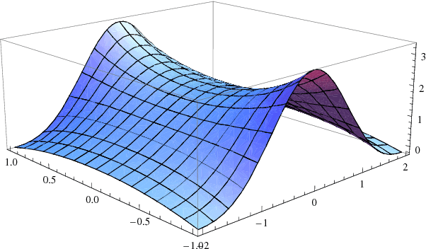 Figure 1 for Complex Support Vector Machines for Regression and Quaternary Classification