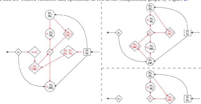 Figure 3 for Differentially Private Bias-Term only Fine-tuning of Foundation Models