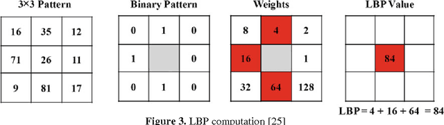 Figure 3 for Describing Colors, Textures and Shapes for Content Based Image Retrieval - A Survey
