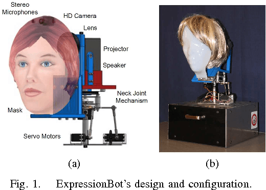 Figure 1 for ExpressionBot: An Emotive Lifelike Robotic Face for Face-to-Face Communication