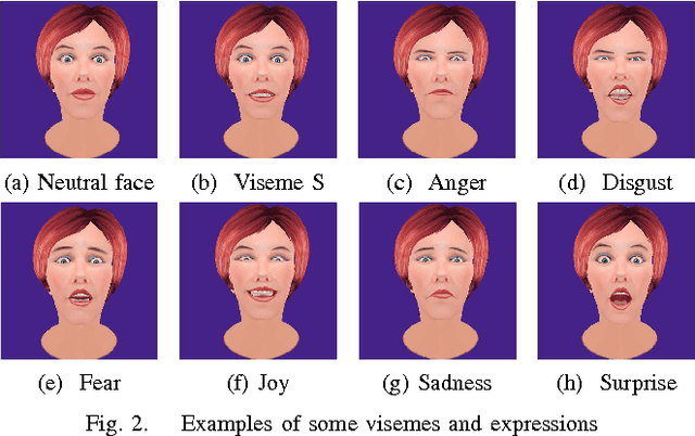 Figure 2 for ExpressionBot: An Emotive Lifelike Robotic Face for Face-to-Face Communication