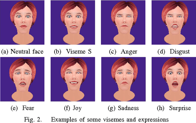 Figure 2 for ExpressionBot: An Emotive Lifelike Robotic Face for Face-to-Face Communication