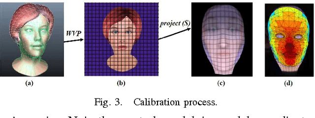 Figure 3 for ExpressionBot: An Emotive Lifelike Robotic Face for Face-to-Face Communication