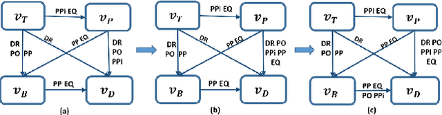 Figure 4 for Region-Based Merging of Open-Domain Terminological Knowledge