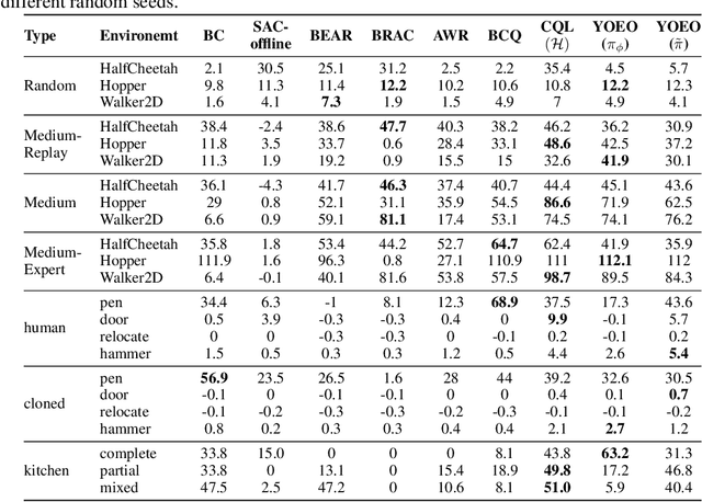 Figure 1 for You Only Evaluate Once: a Simple Baseline Algorithm for Offline RL