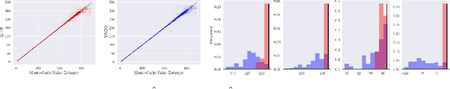 Figure 2 for You Only Evaluate Once: a Simple Baseline Algorithm for Offline RL