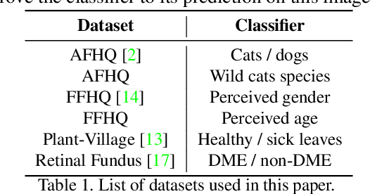 Figure 1 for Explaining in Style: Training a GAN to explain a classifier in StyleSpace