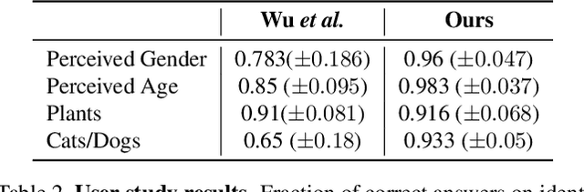 Figure 3 for Explaining in Style: Training a GAN to explain a classifier in StyleSpace