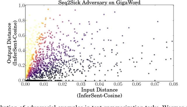 Figure 1 for Adversarial Gain