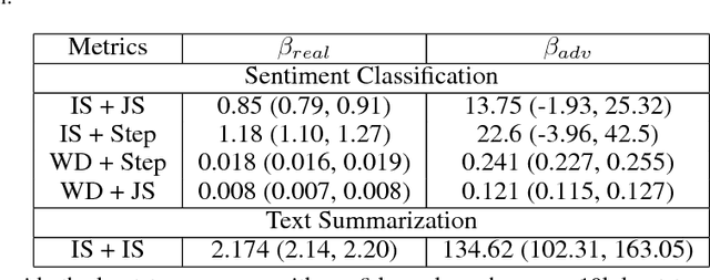 Figure 2 for Adversarial Gain