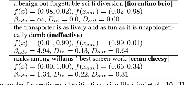 Figure 3 for Adversarial Gain