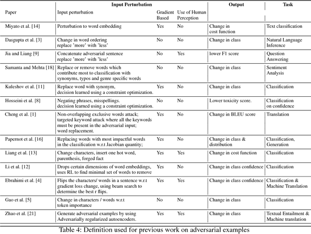 Figure 4 for Adversarial Gain