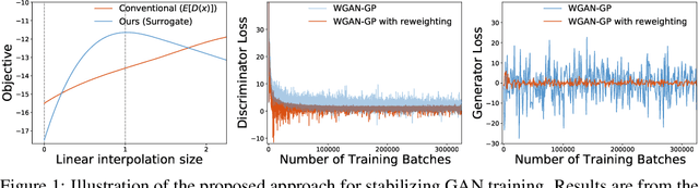 Figure 1 for Improving GAN Training with Probability Ratio Clipping and Sample Reweighting