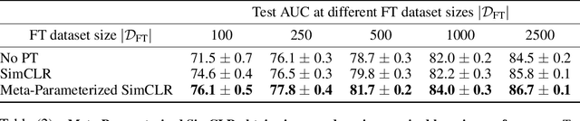 Figure 1 for Meta-Learning to Improve Pre-Training