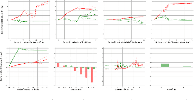 Figure 3 for Distill-and-Compare: Auditing Black-Box Models Using Transparent Model Distillation