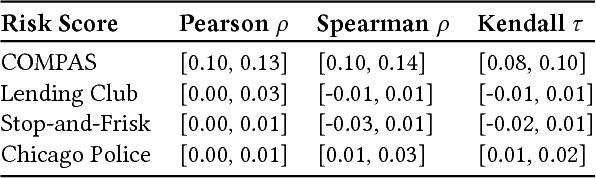 Figure 2 for Distill-and-Compare: Auditing Black-Box Models Using Transparent Model Distillation
