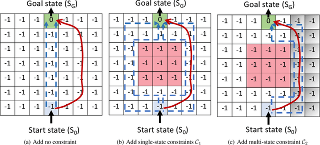 Figure 1 for X-MEN: Guaranteed XOR-Maximum Entropy Constrained Inverse Reinforcement Learning